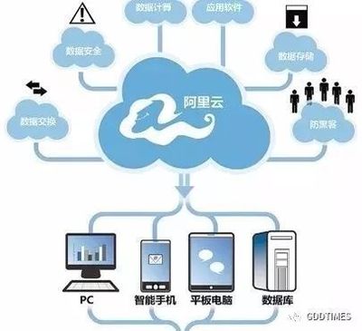 重磅！《財富》論壇首日 阿里云工業(yè)“大腦”落戶中新廣州知識城，推動智能制造新浪潮