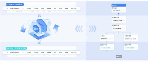 藍(lán)凌MK 支持1000+軟件服務(wù)集成，實(shí)現(xiàn)應(yīng)用互通、數(shù)據(jù)互聯(lián)與業(yè)務(wù)高效