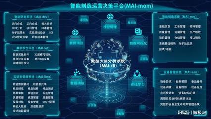 化工智能領跑者 創新驅動下的工業互聯網典范